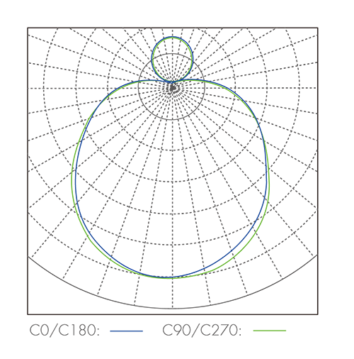 配光曲线图_3 Aurora A400.png