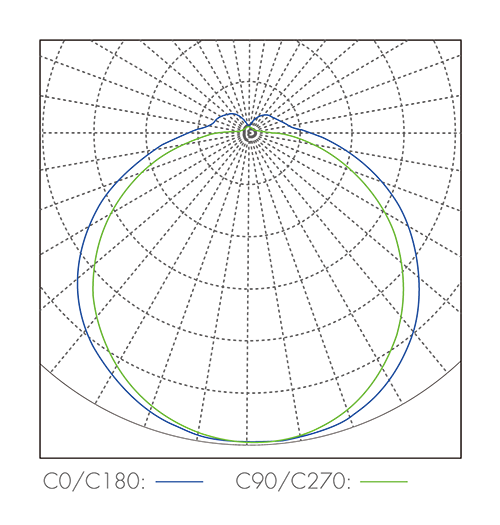 配光曲线图_15 Saturn.png