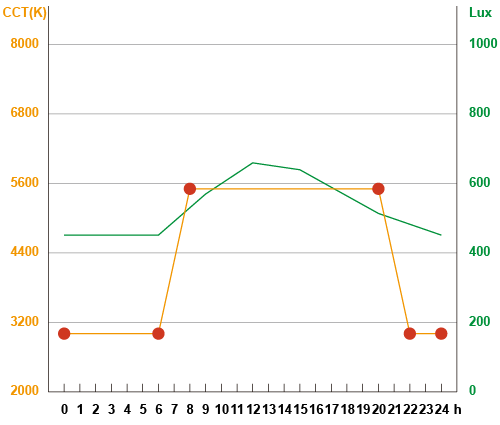 Default-Curve-Profile-Office.png