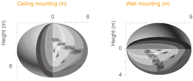 RF-Wireless-Grouping-Detection.jpg