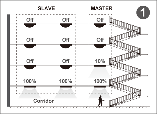 RF-Wireless-Staircase-Application1.png