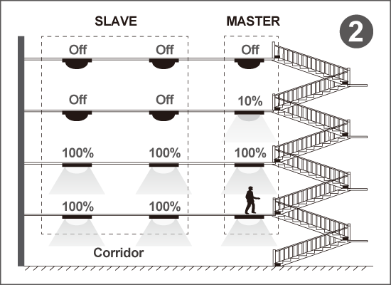 RF-Wireless-Staircase-Application2.png