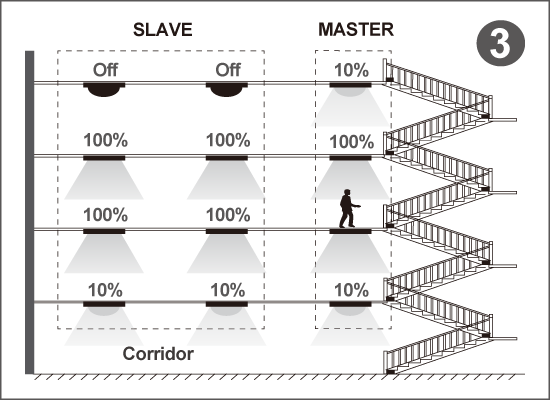 RF-Wireless-Staircase-Application3.png